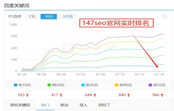 网站如何进行SEO优化：助力搜索引擎排名提升的全面指南